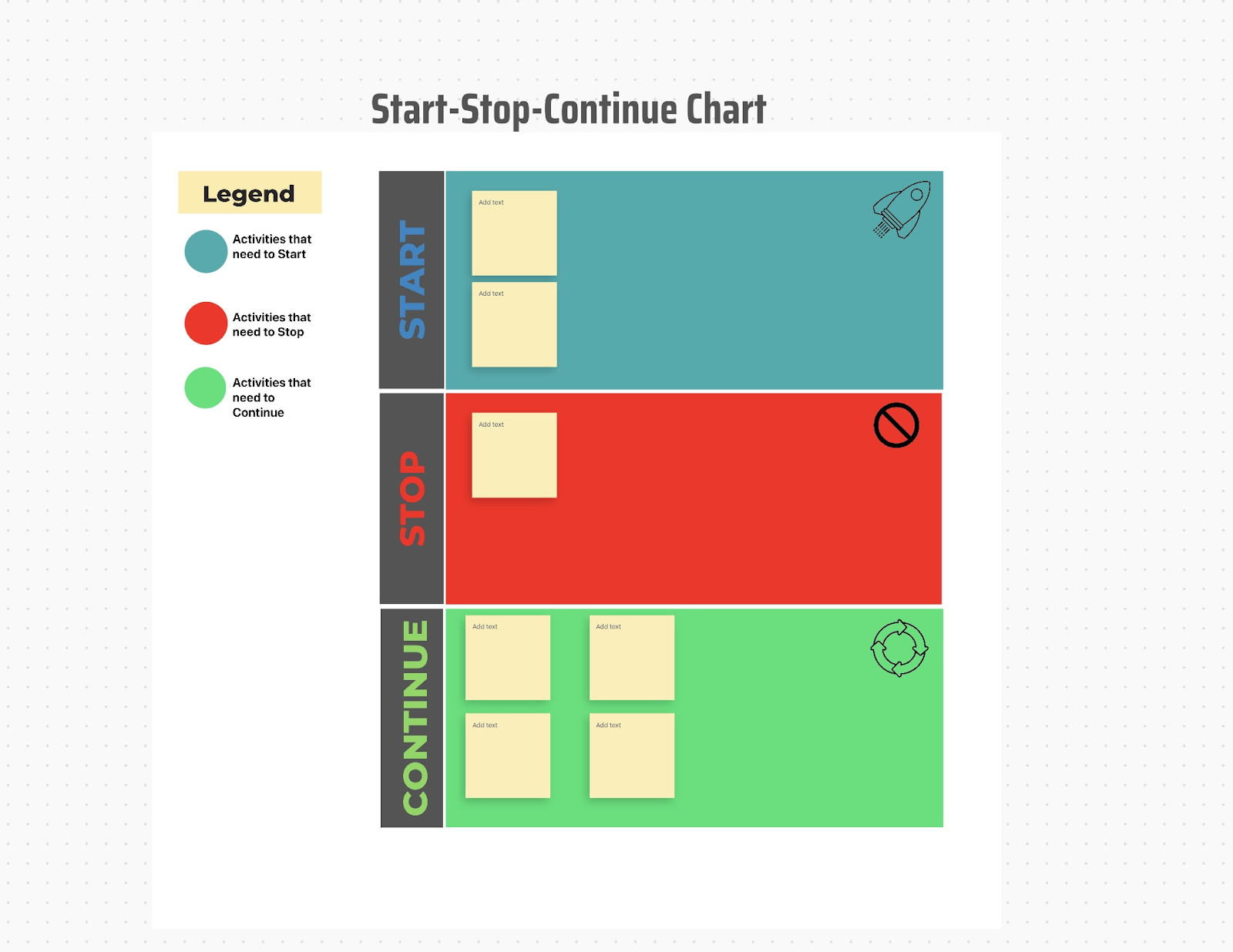 ClickUp-Vorlage „Start, Stopp, Weiter“
