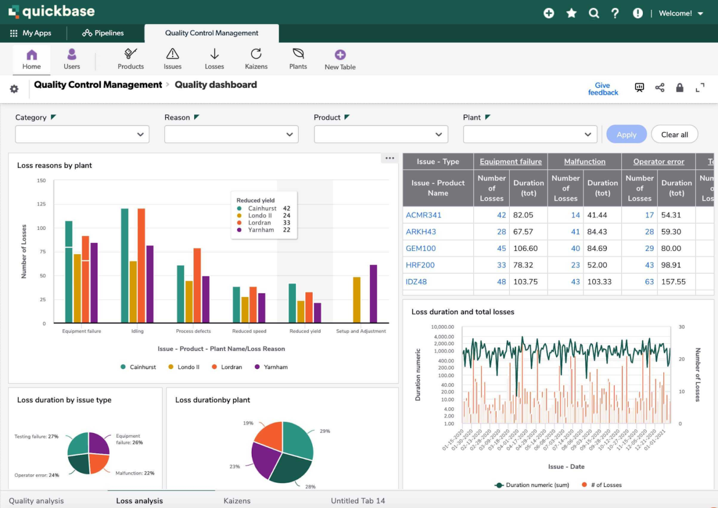 Tableau de bord Quickbase