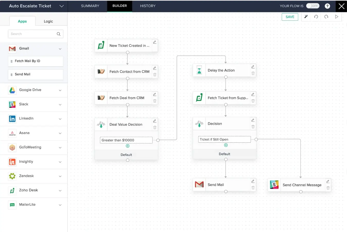 Zoho Creator
