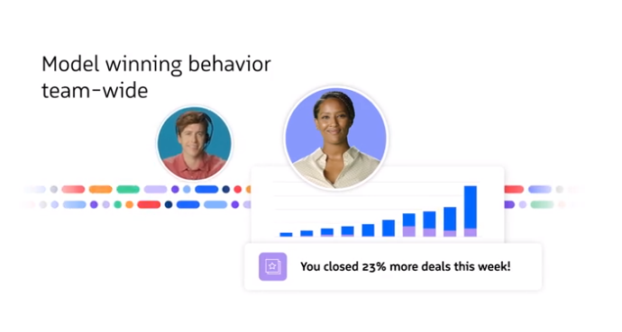 Revenue.io: software de revops