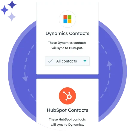 HubSpot Operations Hub: software de revops