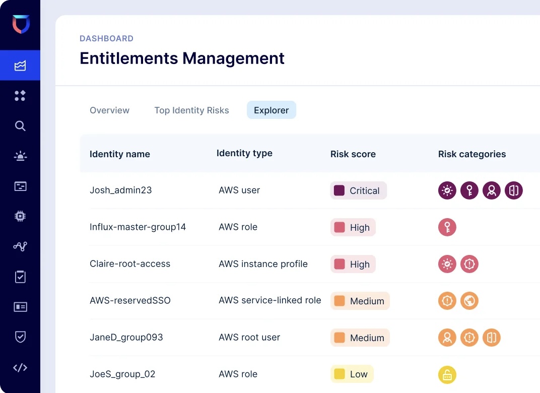 Lacework: Cloud workload protection platform