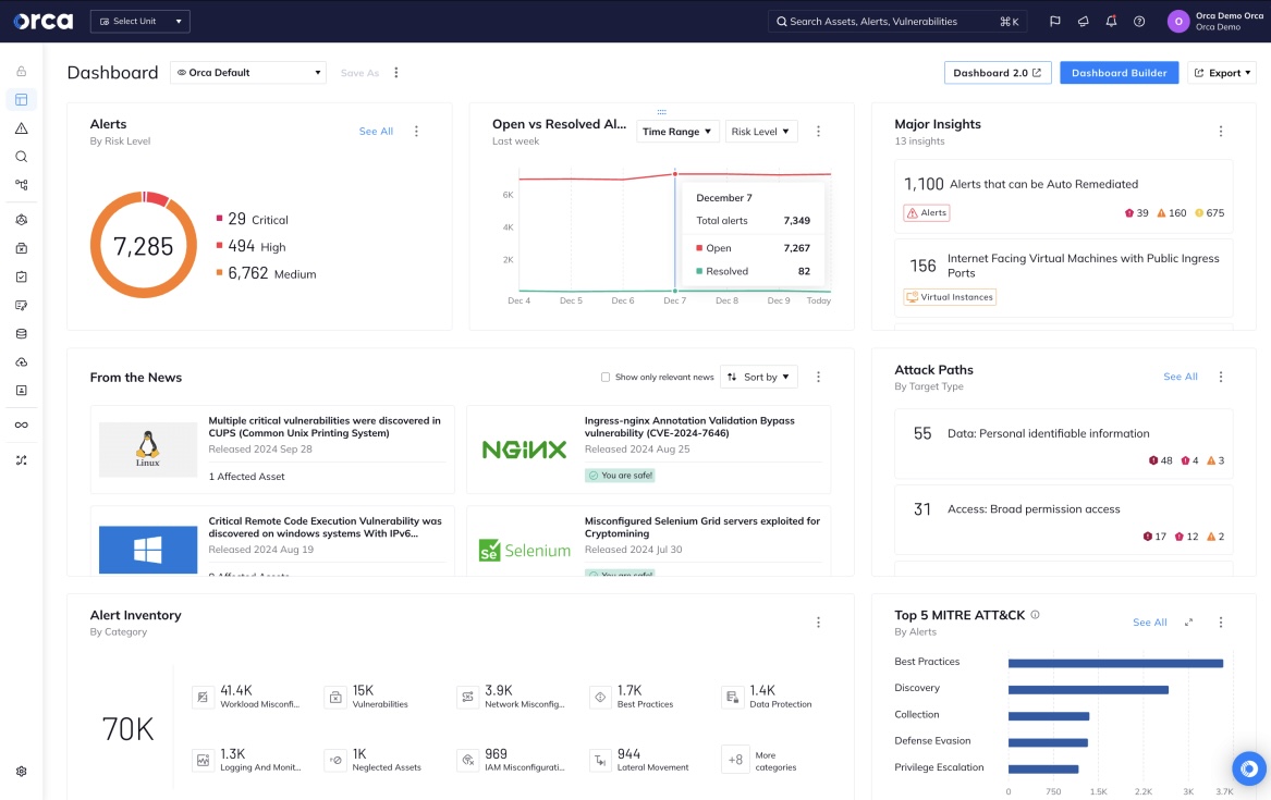 Orca Security: Cloud security company offering threat detection features