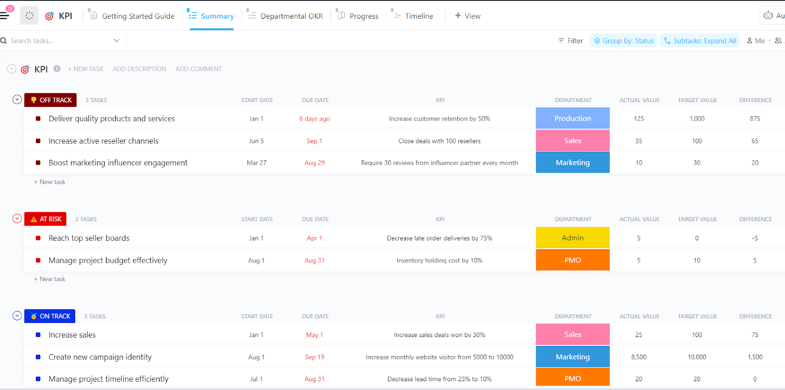 Keep your team aligned towards objectives with the ClickUp Employee Performance KPI Tracking Template