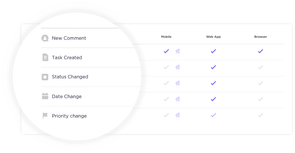 ClickUp Notifications