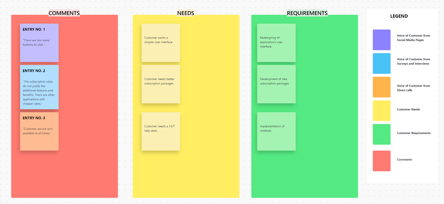 ClickUp Voice of the Customer Template