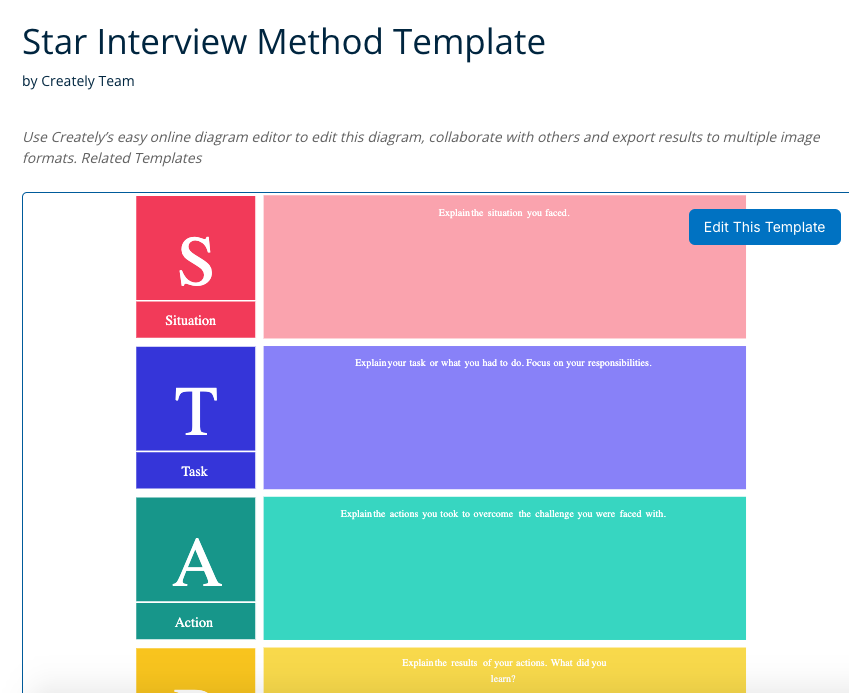 Creately STAR Interview Method Template