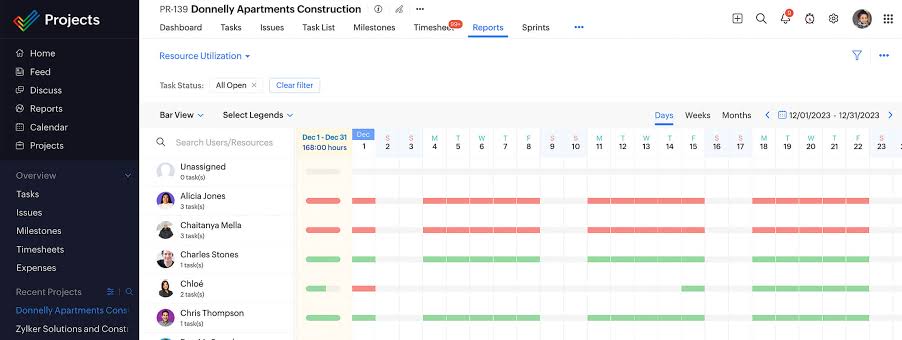 Zoho Projects: alternative ad Asana per agenzie di marketing con condivisione di file e monitoraggio dei progetti