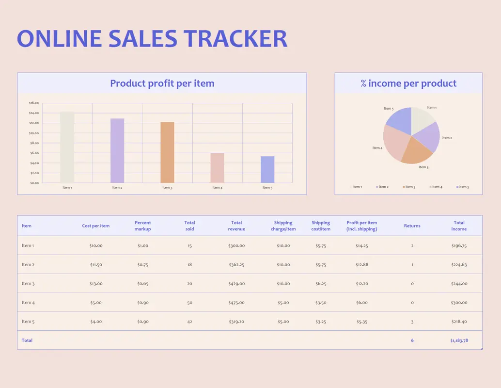 Modèle Excel de suivi des ventes par Microsoft : Modèles Excel pour les entreprises