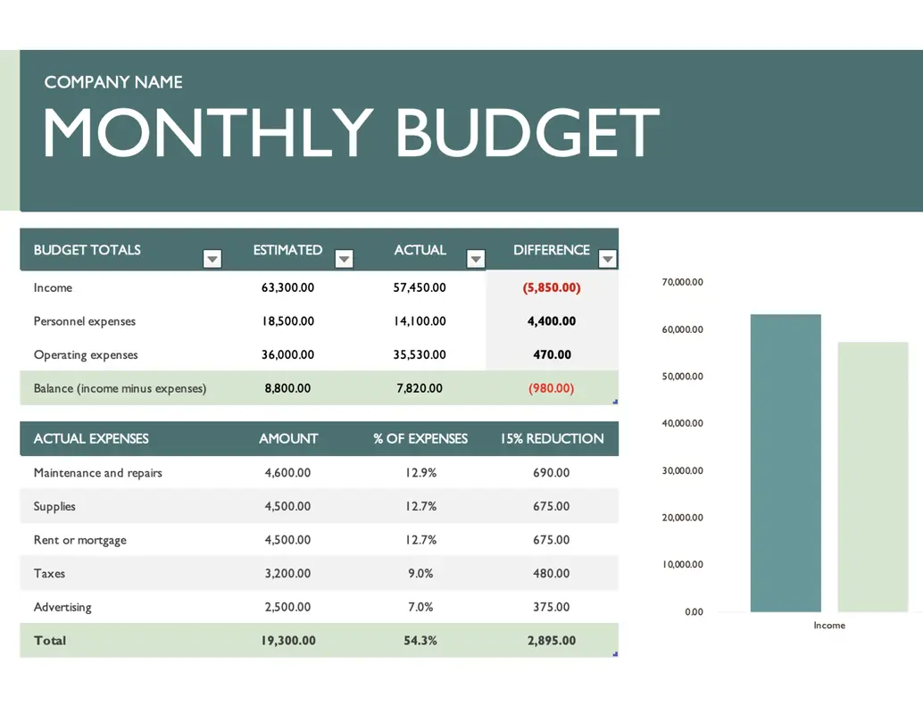 Modèle Excel de budget mensuel pour les entreprises par Microsoft : Modèles Excel pour les entreprises