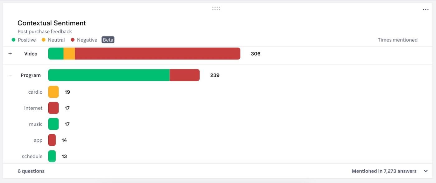 SurveyMonkey: AI-tekstanalyse