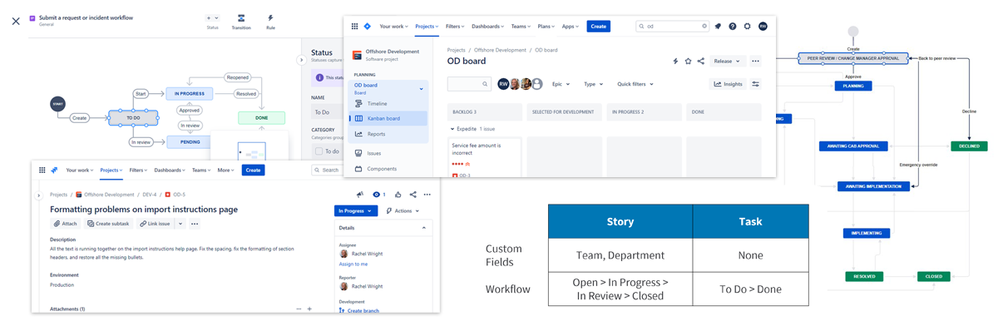 Jira