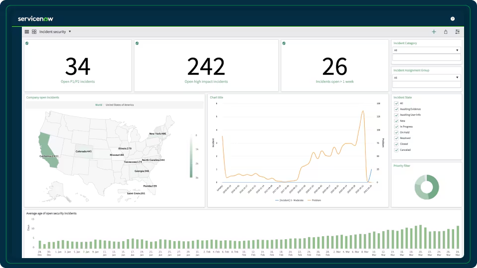 ServiceNow - Aisera Alternatives