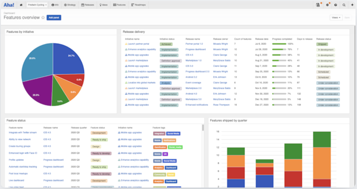 Aha!: Product Launch Calendar 