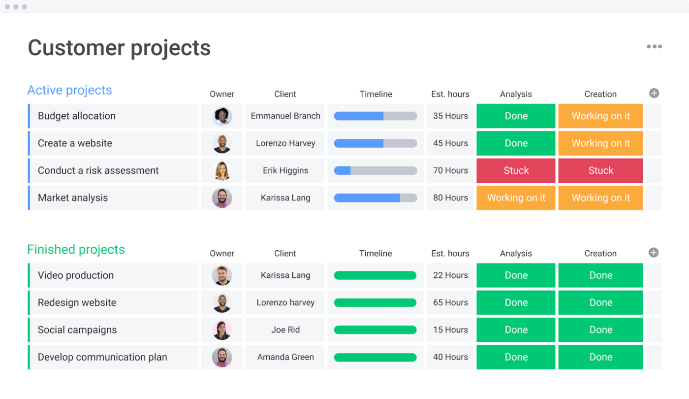 Mẫu dự án khách hàng: mẫu monday.com crm