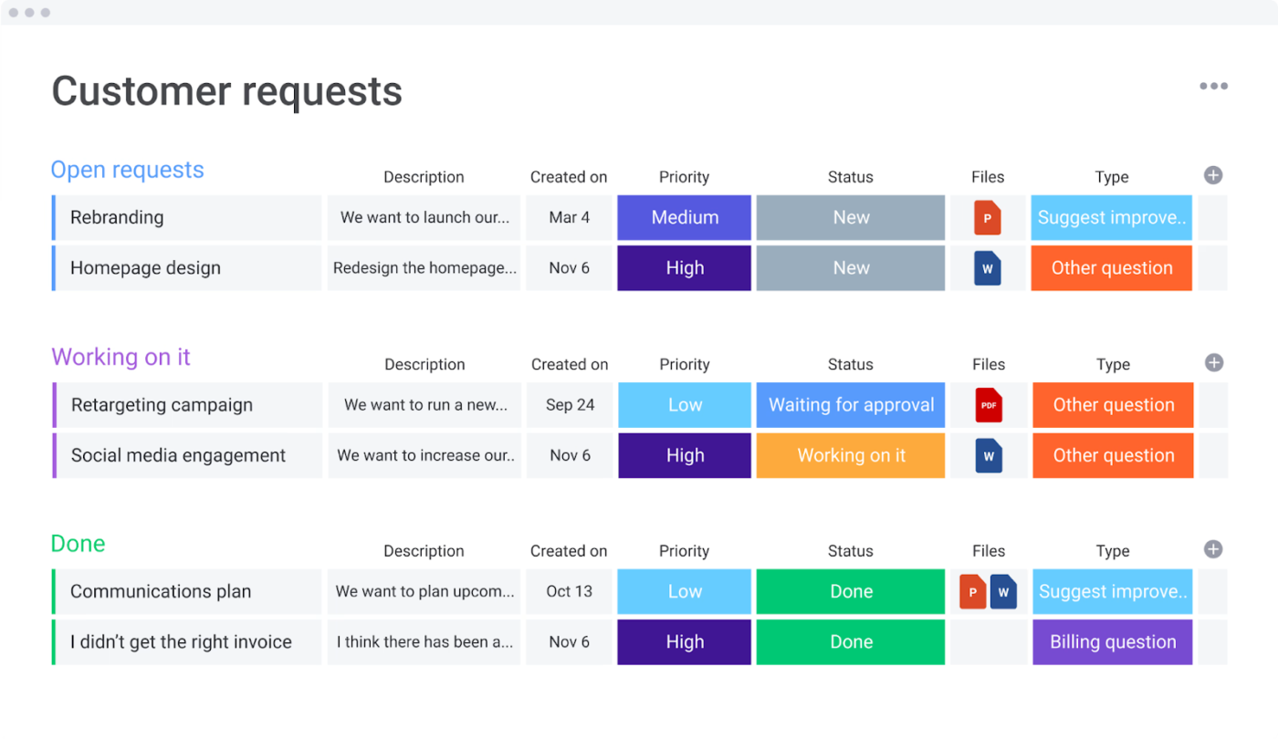 Mẫu yêu cầu của khách hàng: mẫu monday.com crm