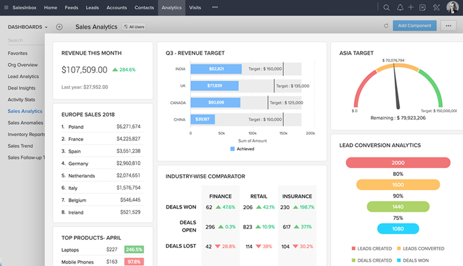 Zoho - crm for marketing agencies