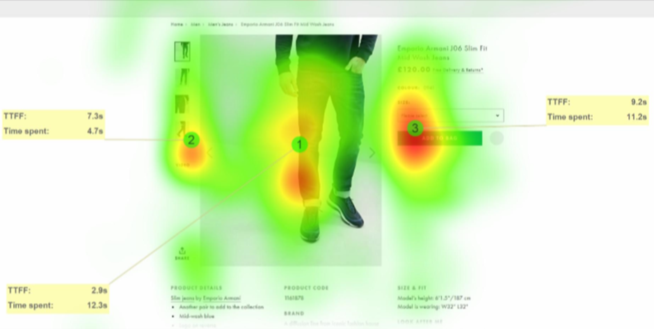 Software heatmap: audit CRO