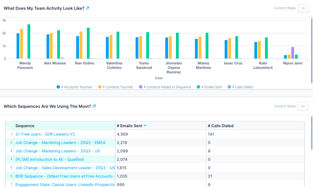 Apollo.io : AI Sales Assistant Software