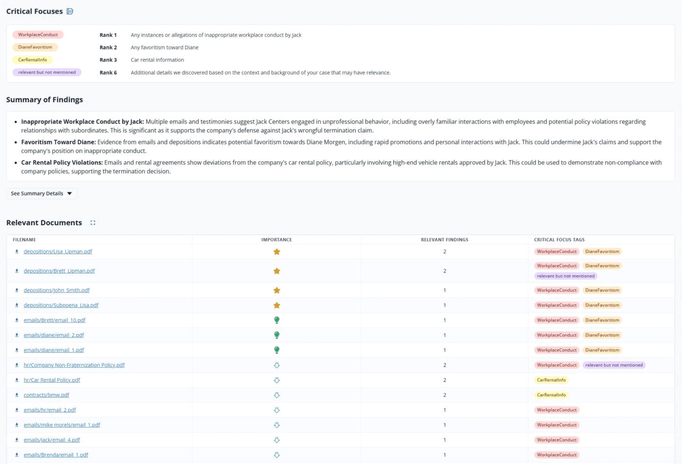 CallidusAI Dashboard