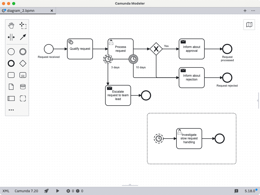 Camunda Dashboard: process mapping tools