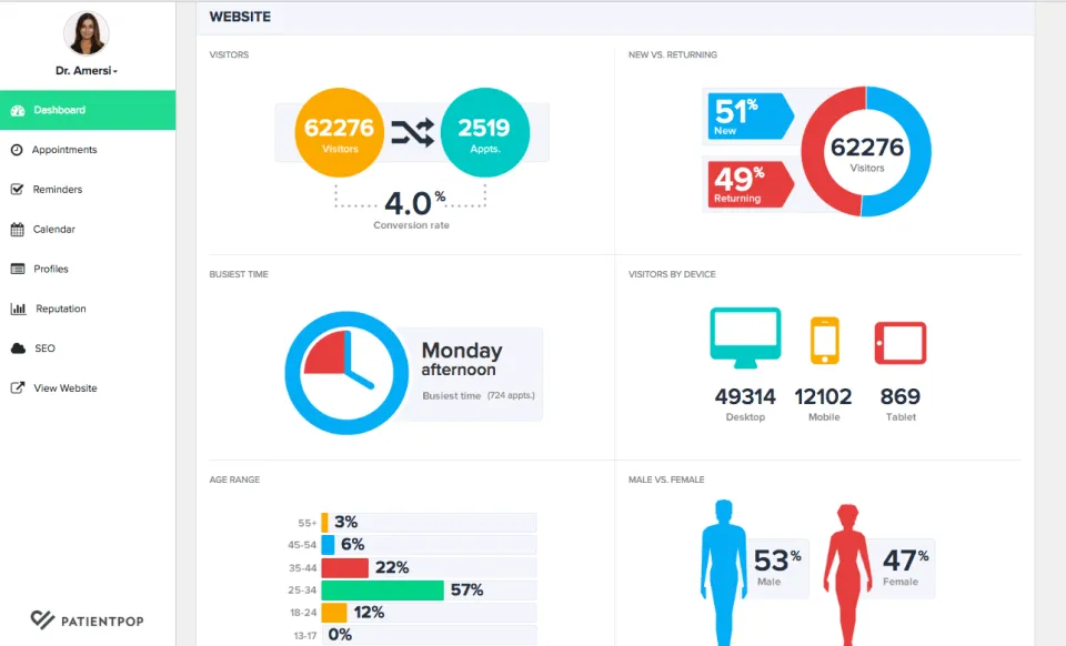  Carepatron Dashboard: Soap Note Generator
