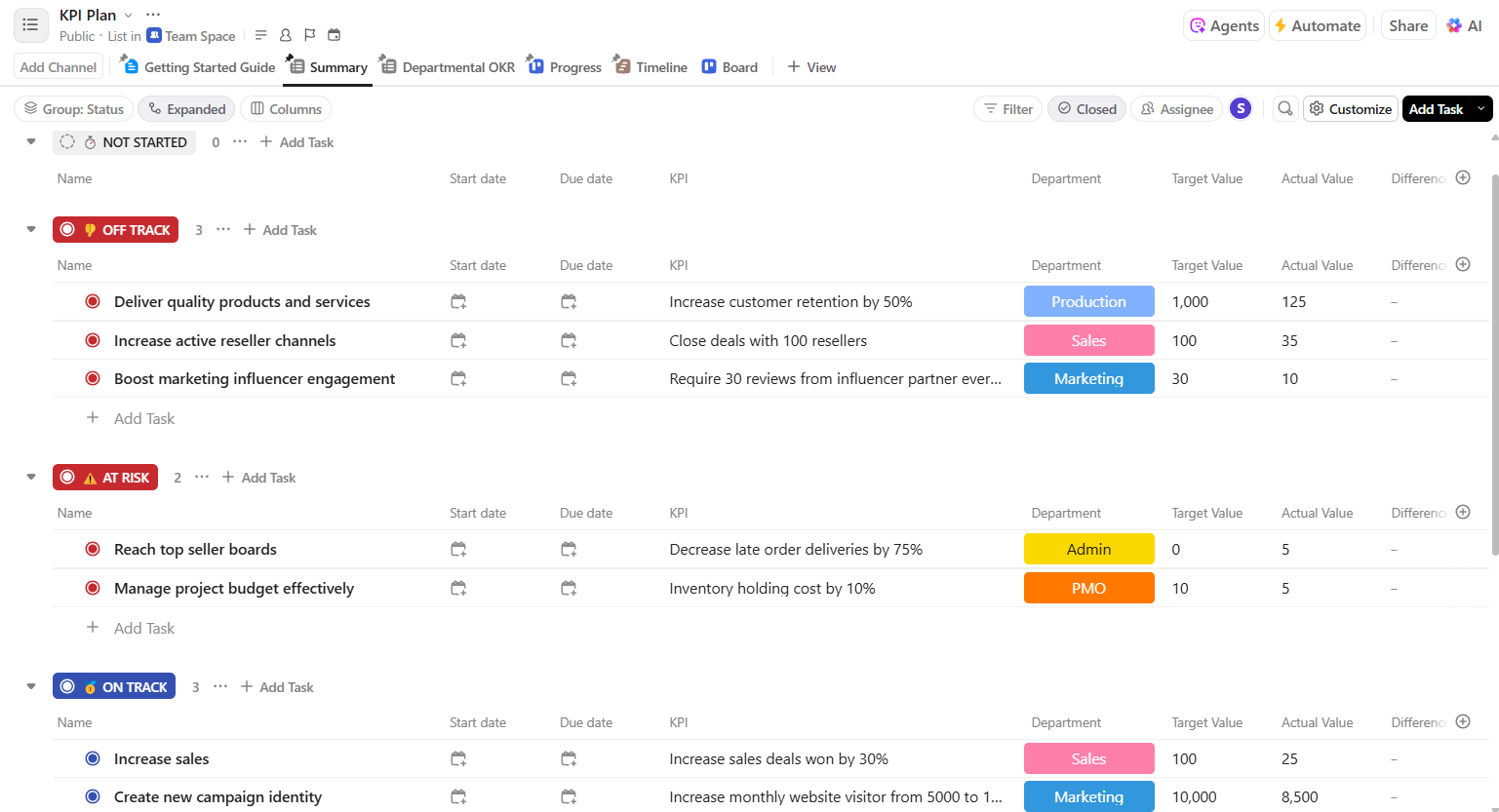 ClickUp KPI Template