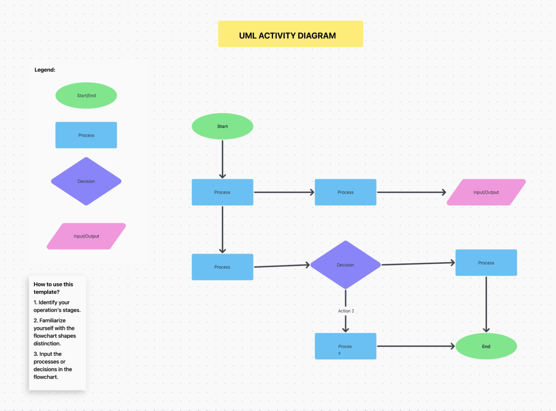 ClickUp’s UML Activity Diagram