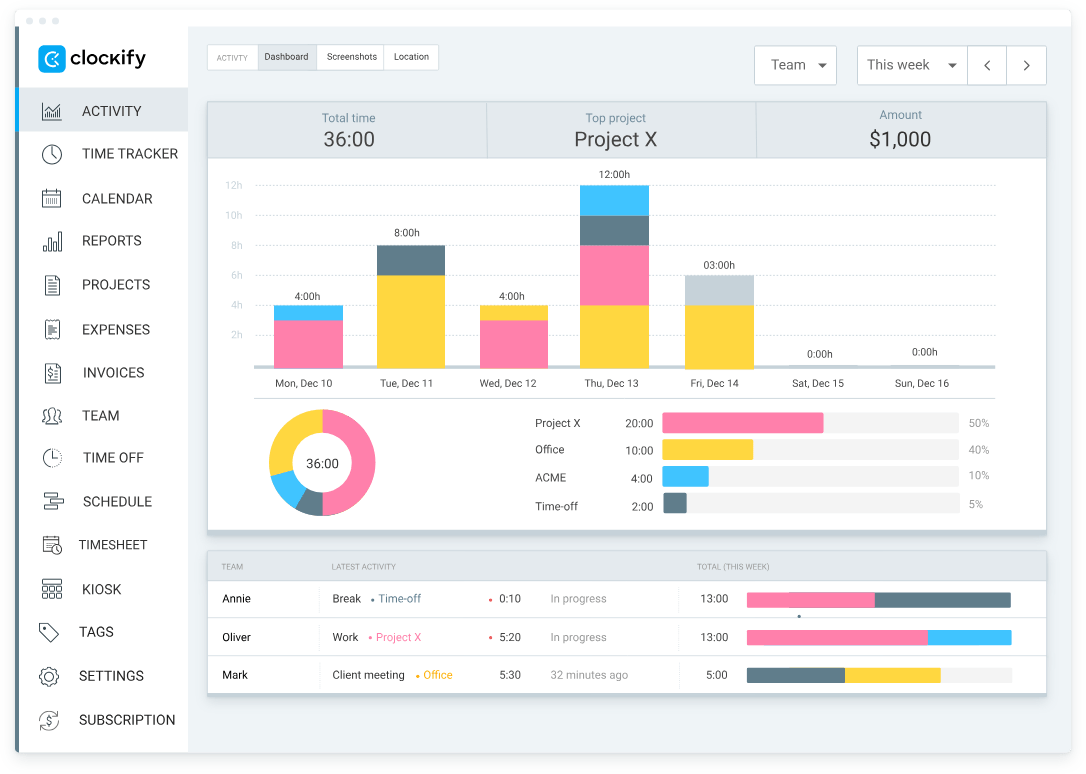 Clockify Dashboard: Tmetric Alternatives