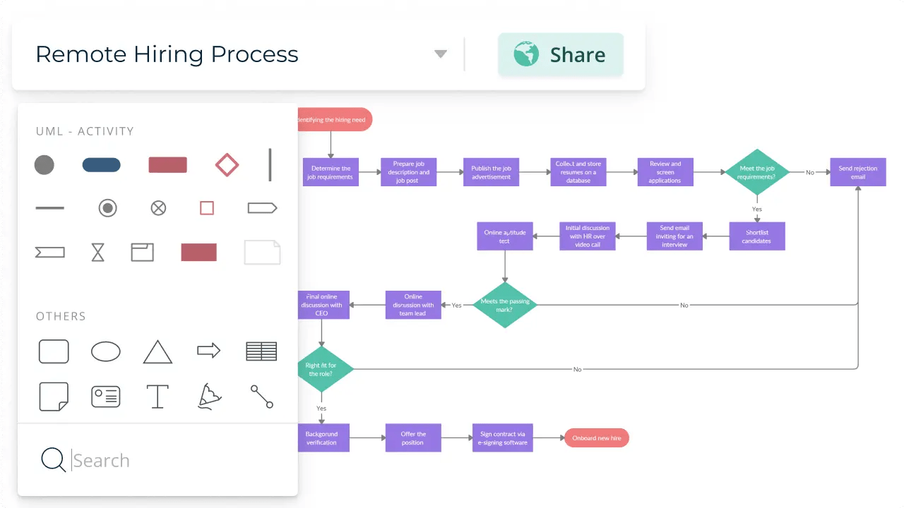 Creately Dashboard: process mapping tools
