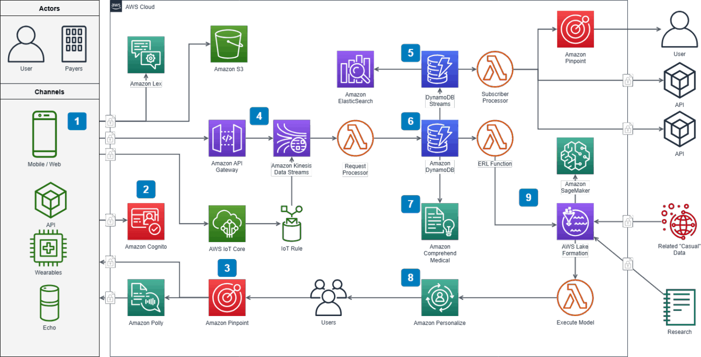Diagrams.net Dashboard: process mapping tools