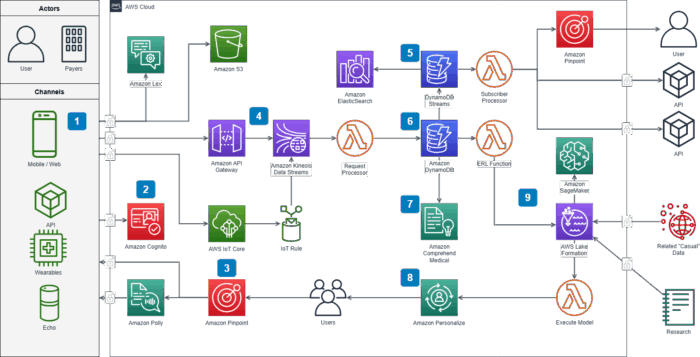 20 Best Process Mapping Tools to Improve Workflow | ClickUp