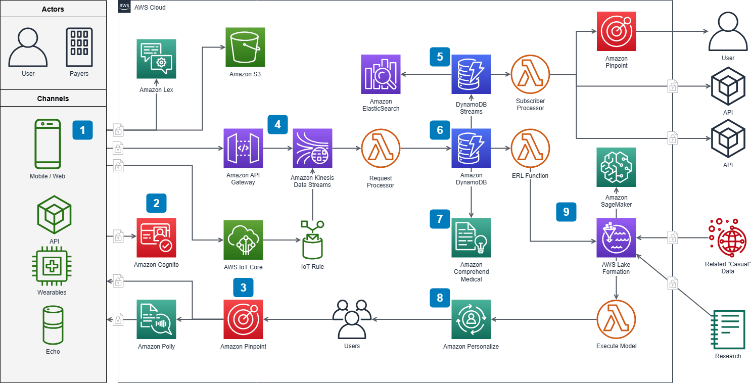 20 Best Process Mapping Tools to Improve Workflow | ClickUp