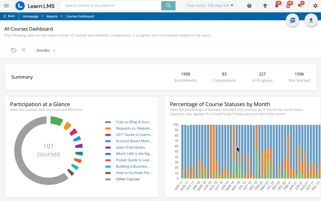 Docebo Dashboard