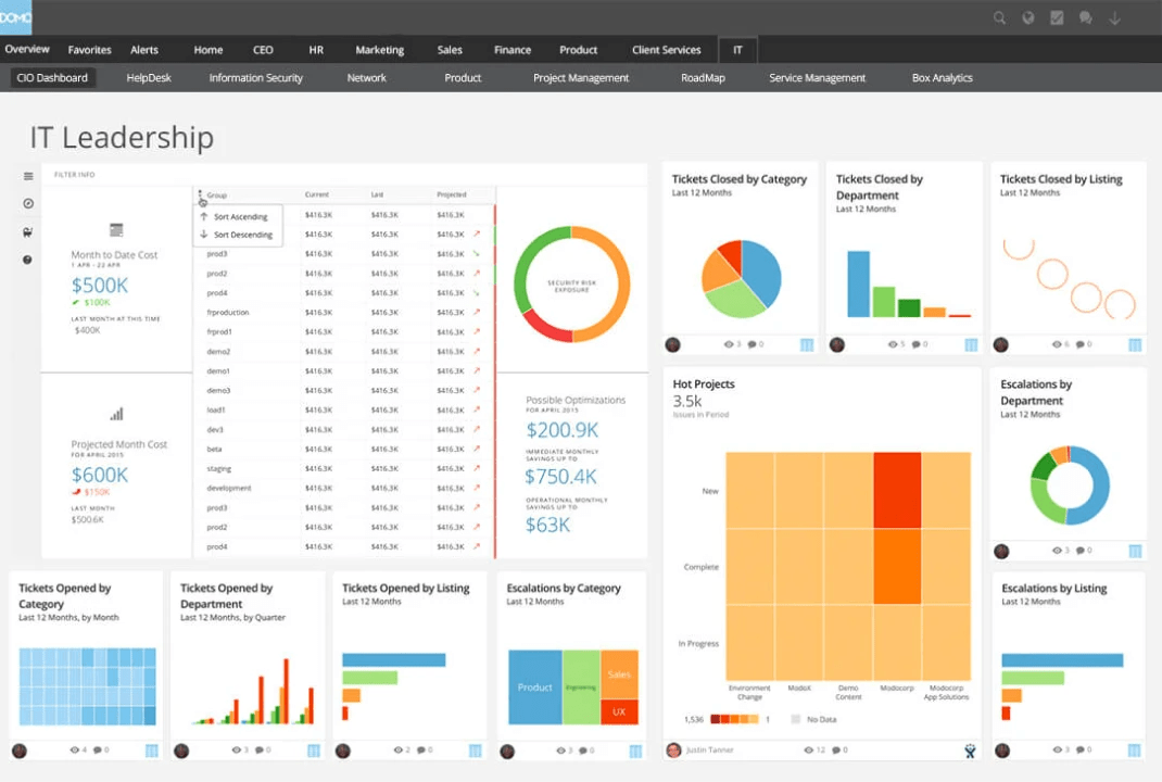  Domo Dashboard: best dashboard software
