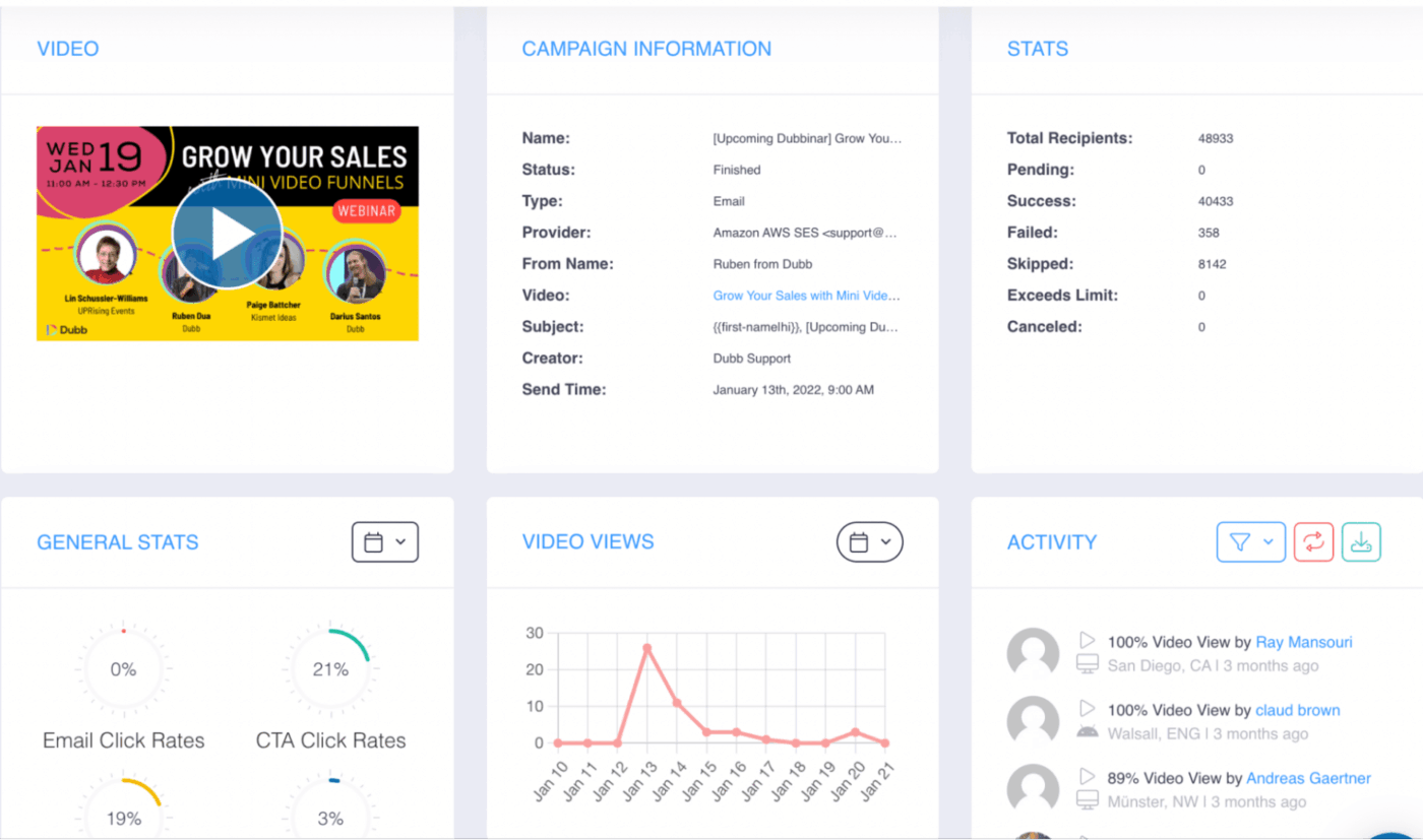 Dubb Dashboard