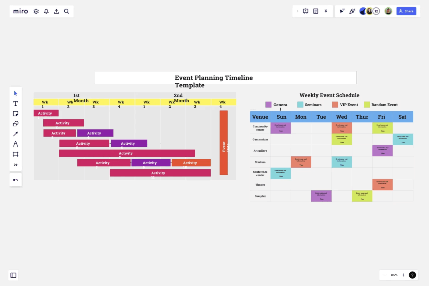 Miro Event Planning Timeline Template: Miro timeline template