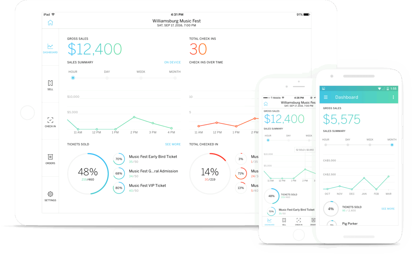Eventbrite Dashboard: perangkat lunak perencanaan acara