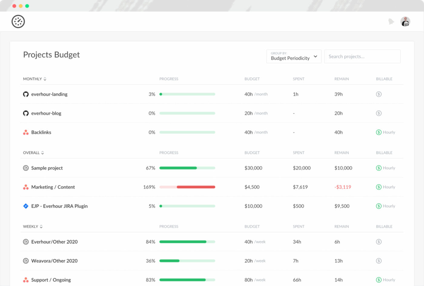 Everhour Dashboard