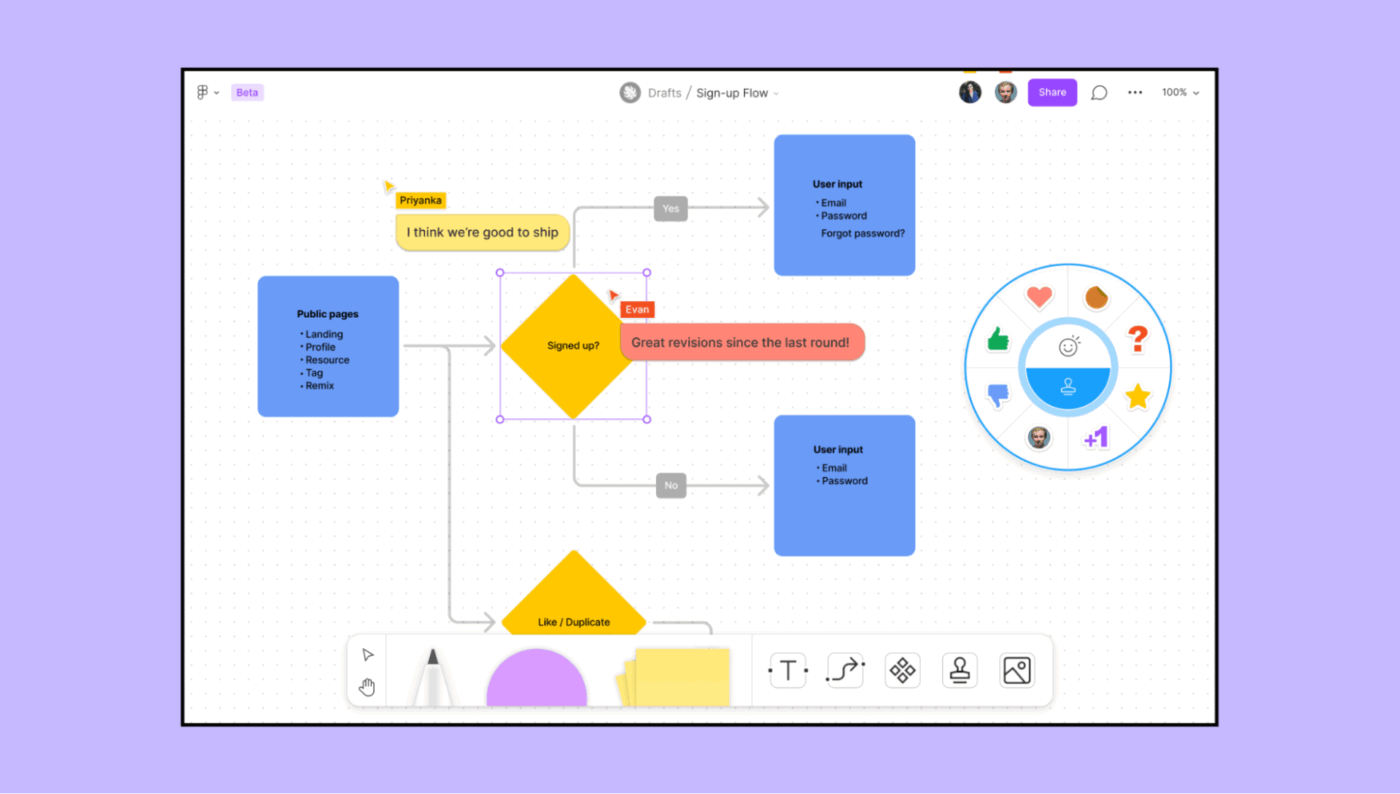FigJam Dashboard