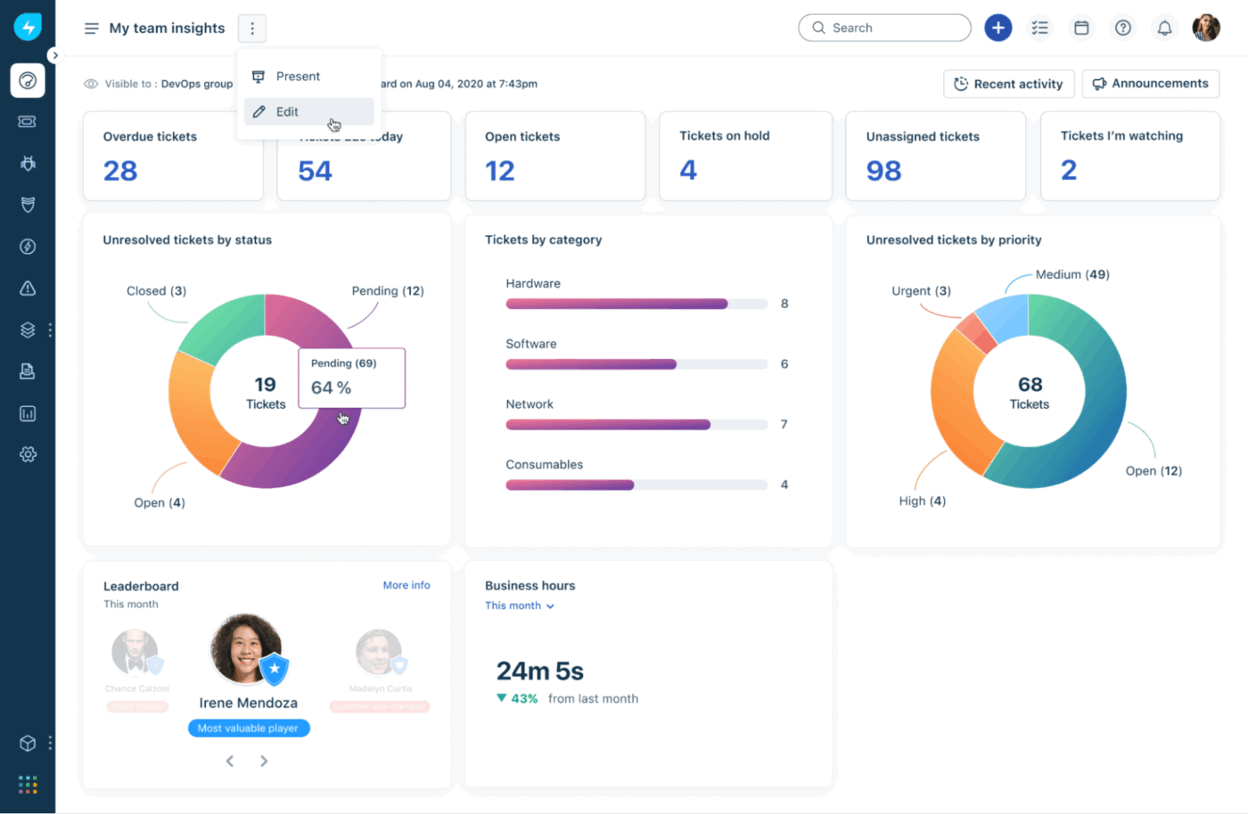 Freshservice  Dashboard