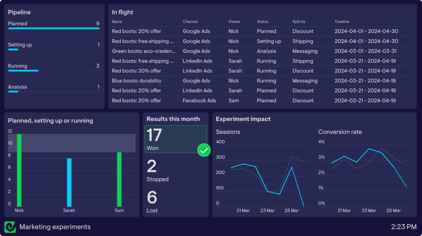 Geckoboard Dashboard
