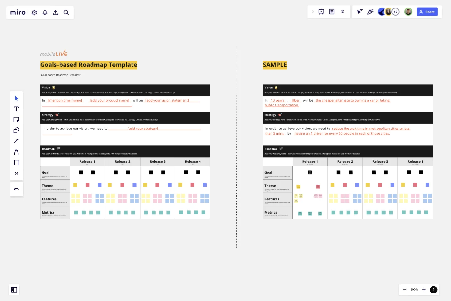 Goals-based Roadmap Template by Miro 