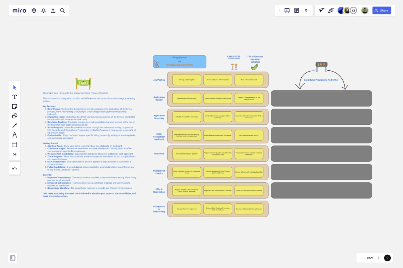 Miro Hiring Process Timeline Template: miro timeline template