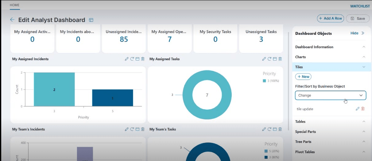 Ivanti Service Manager Dashboard