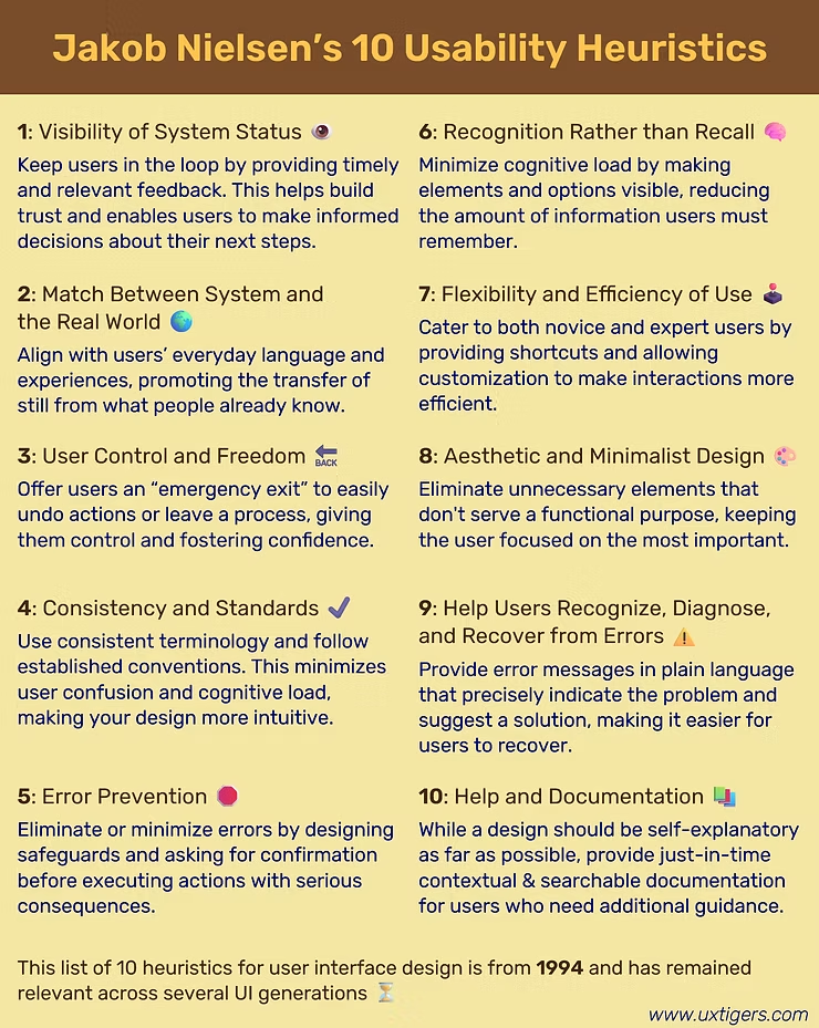Jakob Nielsen’s 10 Usability Heuristics