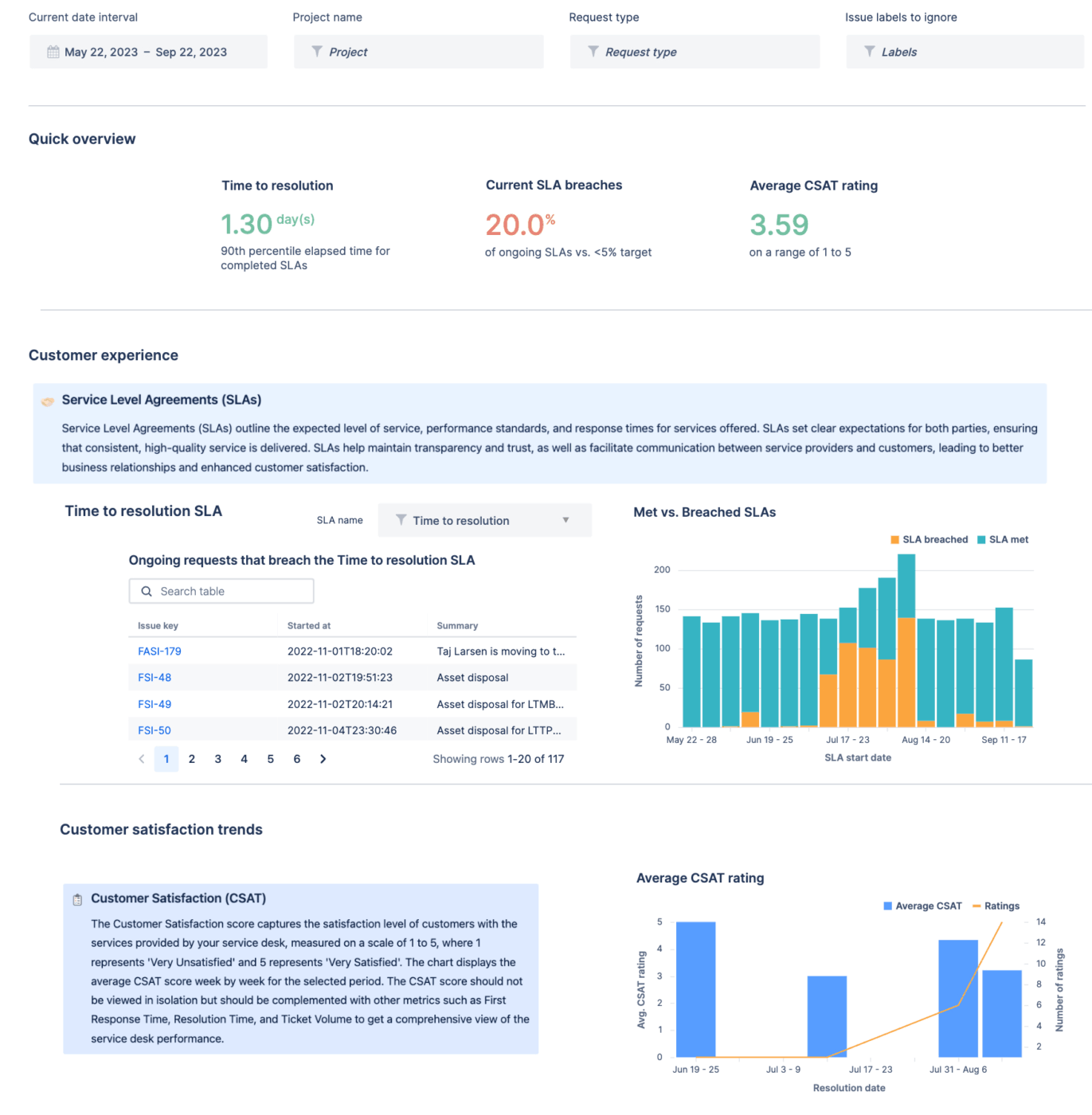 Jira Service Management Dashboard: incident management software