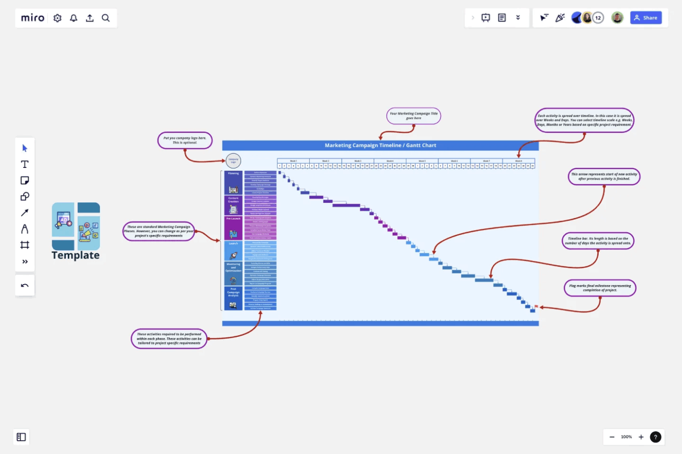 Miro Marketing Campaign Timeline Template : Miro timeline template