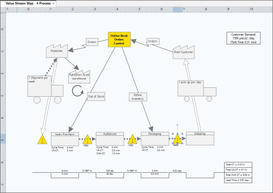 Minitab Workspace Dashboard: process mapping tools