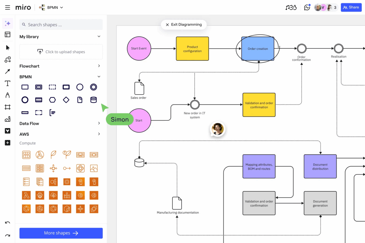 Miro Dashboard